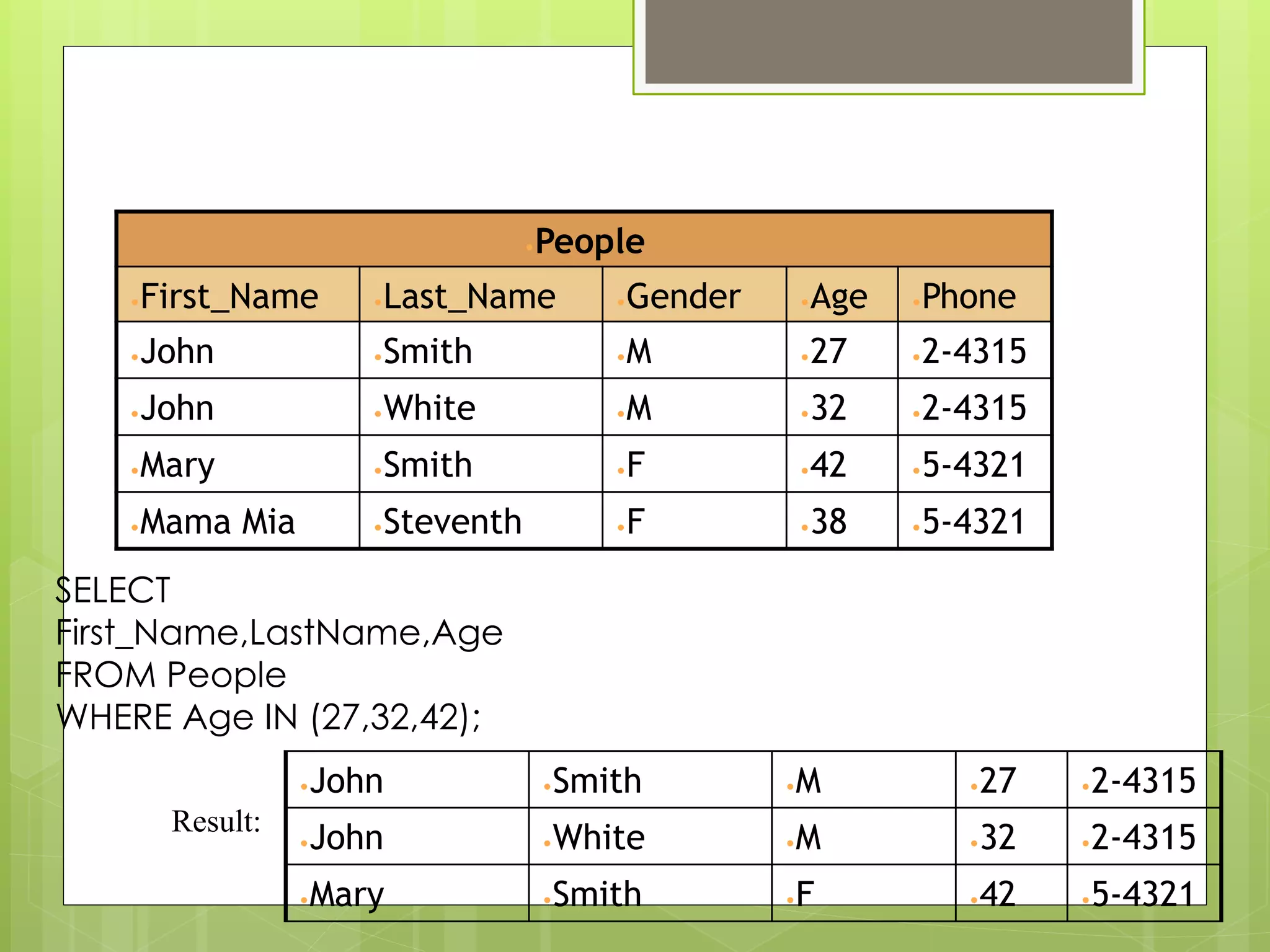 IN • People
• First_Name • Last_Name • Gender • Age • Phone
• John • Smith • M • 27 • 2-4315
• John • White • M • 32 • 2-4315
• Mary • Smith • F • 42 • 5-4321
• Mama Mia • Steventh • F • 38 • 5-4321
SELECT
First_Name,LastName,Age
FROM People
WHERE Age IN (27,32,42);
Result:
• John • Smith • M • 27 • 2-4315
• John • White • M • 32 • 2-4315
• Mary • Smith • F • 42 • 5-4321
 