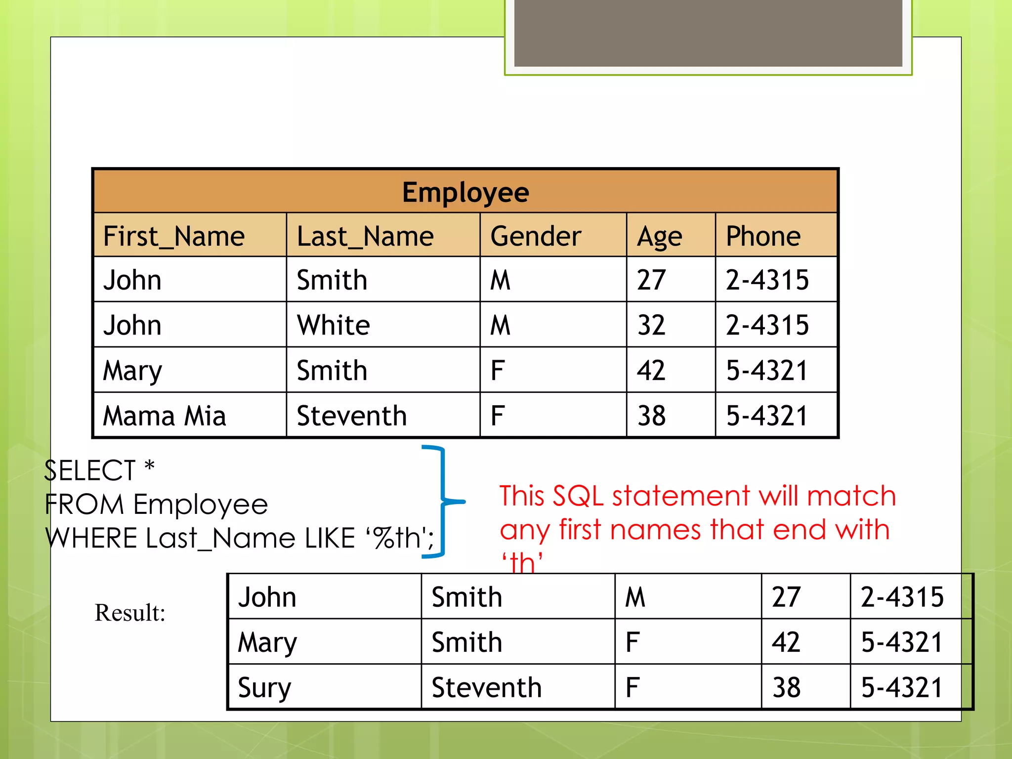 LIKE Employee
First_Name Last_Name Gender Age Phone
John Smith M 27 2-4315
John White M 32 2-4315
Mary Smith F 42 5-4321
Mama Mia Steventh F 38 5-4321
John Smith M 27 2-4315
Mary Smith F 42 5-4321
Sury Steventh F 38 5-4321
SELECT *
FROM Employee
WHERE Last_Name LIKE ‘%th';
This SQL statement will match
any first names that end with
‘th’
Result:
 