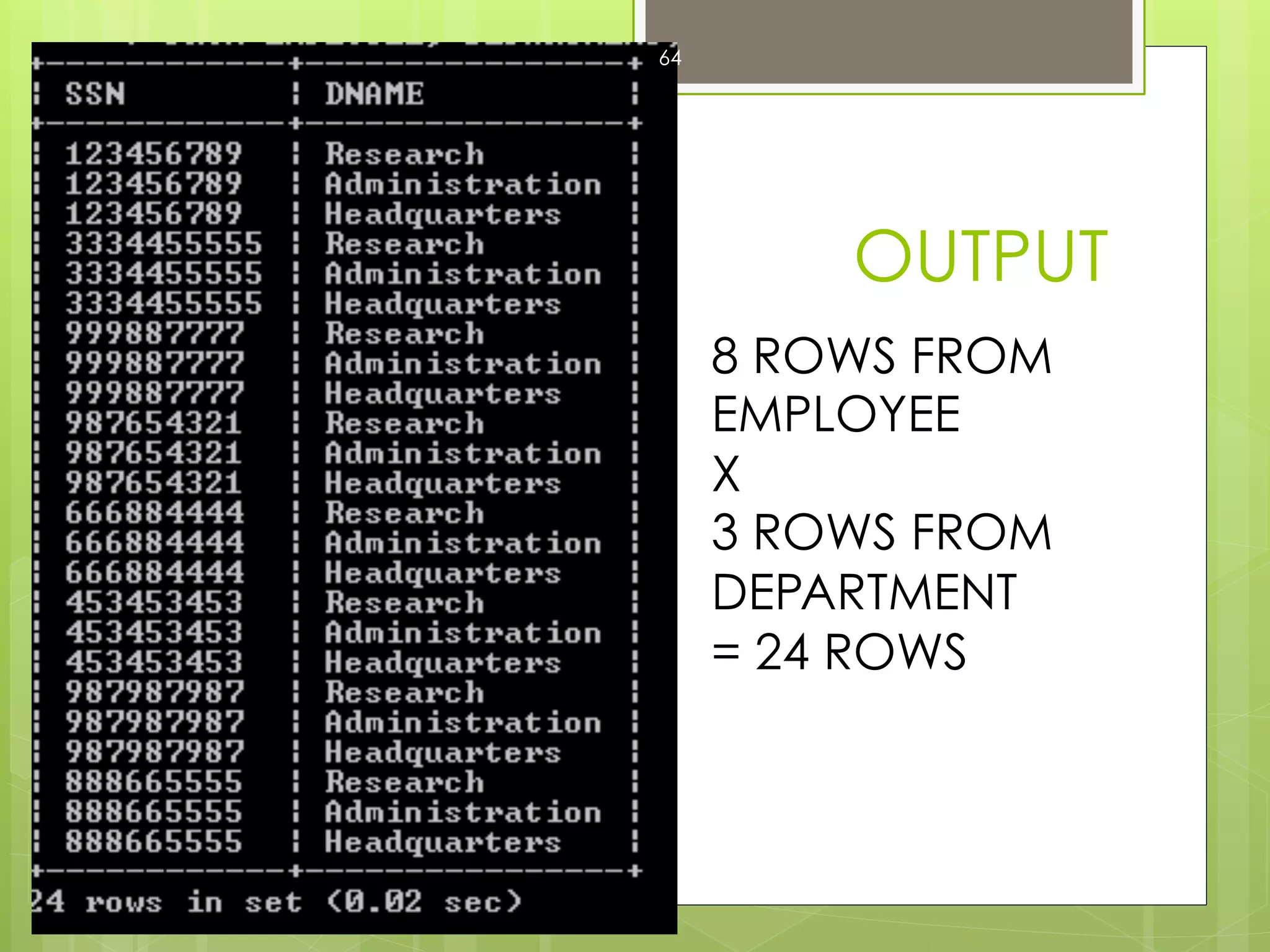 OUTPUT
64
8 ROWS FROM
EMPLOYEE
X
3 ROWS FROM
DEPARTMENT
= 24 ROWS
 