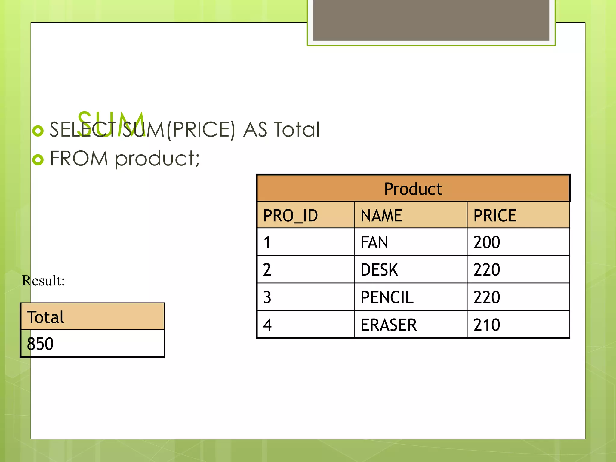 SUM›  SELECT SUM(PRICE) AS Total
›  FROM product;
Result:
Total
850
Product
PRO_ID NAME PRICE
1 FAN 200
2 DESK 220
3 PENCIL 220
4 ERASER 210
 
