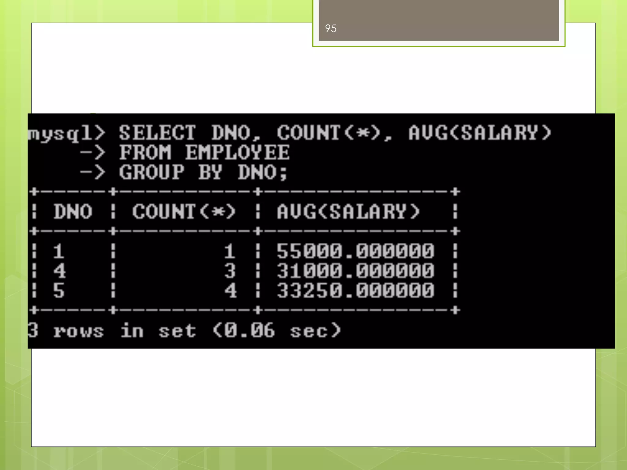 OUTPUT
95
 