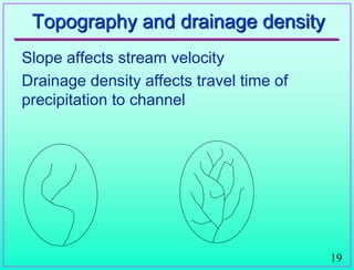 19
Topography and drainage density
Slope affects stream velocity
Drainage density affects travel time of
precipitation to channel
 