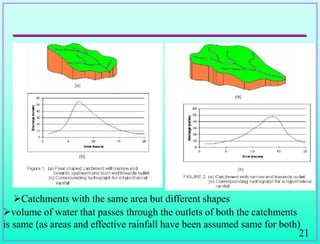 21
Catchments with the same area but different shapes
volume of water that passes through the outlets of both the catchments
is same (as areas and effective rainfall have been assumed same for both)
 