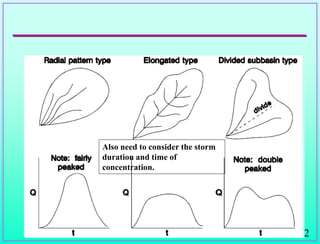 22
Also need to consider the storm
duration and time of
concentration.
 