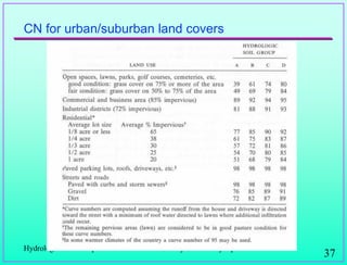 37
CN for urban/suburban land covers
Hydrologic Soil Groups are defined in SCS County Soil Survey reports
 