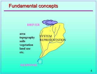 4
Fundamental concepts
DRIVER
Q
RESPONSE
SYSTEM
REPRESENTATION
area
topography
soils
vegetation
land use
etc.
 
