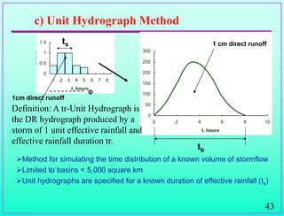 43
F
1cm direct runoff
ts
tb
1 cm direct runoff
c) Unit Hydrograph Method
Method for simulating the time distribution of a known volume of stormflow
Limited to basins < 5,000 square km
Unit hydrographs are specified for a known duration of effective rainfall (ts)
Definition: A tr-Unit Hydrograph is
the DR hydrograph produced by a
storm of 1 unit effective rainfall and
effective rainfall duration tr.
 
