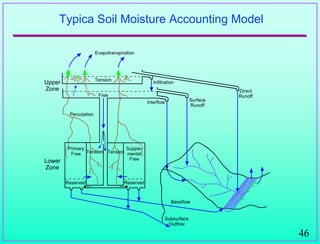 46
Typica Soil Moisture Accounting Model
 