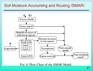 47
Soil Moisture Accounting and Routing /SMAR/
 