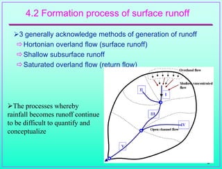 5
4.2 Formation process of surface runoff
3 generally acknowledge methods of generation of runoff
Hortonian overland flow (surface runoff)
Shallow subsurface runoff
Saturated overland flow (return flow)
The processes whereby
rainfall becomes runoff continue
to be difficult to quantify and
conceptualize
 