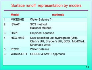 54
Surface runoff representation by models
Model methods
1 MIKESHE Water Balance ?
2 SWAT SCS method
Rational Method
3 HSPF Empirical equation
4 HEC-HMS User-specified unit hydrograph (UH),
Clark‟s UH, Snyder‟s UH, SCS, ModClark,
Kinematic wave,
5 PRMS Water Balance
6 WaSiM-ETH GREEN & AMPT approach
 