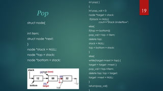 Comprehensive Guide to Stack Data Structure: Concepts, Implementation ...