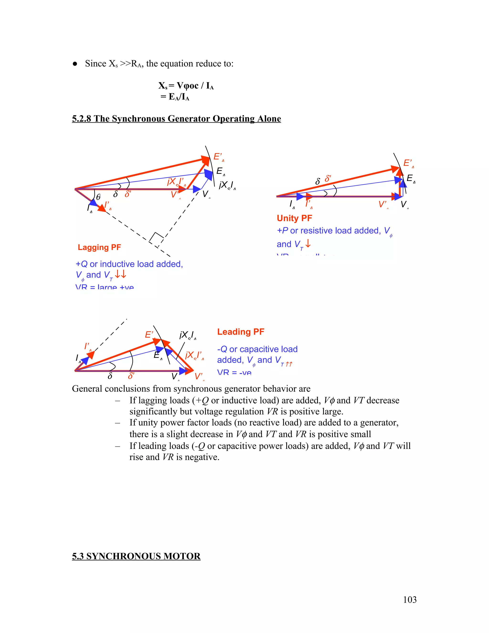 ● Since Xs >>RA, the equation reduce to:

                                   Xs = Vφoc / IA
                                   = EA/IA

5.2.8 The Synchronous Generator Operating Alone


                                                        E’A
                                                                                                         E’A
                                                        EA
                                     jXSI’A              jXSIA                         δ δ’               EA

           θ         δ δ’            V’φ           Vφ
      IA       I’A                                                         IA    I’A              V’φ    Vφ
                                                                        Unity PF
                                                                        +P or resistive load added, Vφ
 Lagging PF                                                             and VT ↓
                                                                        VR = small +ve
+Q or inductive load added,
Vφ and VT ↓↓
VR = large +ve




                             E’A           jXSIA         Leading PF
     I’A                                                 -Q or capacitive load
IA                             EA           jXSI’A
                                                         added, Vφ and VT ↑↑
                δ       δ’            Vφ       V’φ       VR = -ve
General conclusions from synchronous generator behavior are
          – If lagging loads (+Q or inductive load) are added, Vφ and VT decrease
              significantly but voltage regulation VR is positive large.
          – If unity power factor loads (no reactive load) are added to a generator,
              there is a slight decrease in Vφ and VT and VR is positive small
          – If leading loads (-Q or capacitive power loads) are added, Vφ and VT will
              rise and VR is negative.




5.3 SYNCHRONOUS MOTOR



                                                                                                         103
 