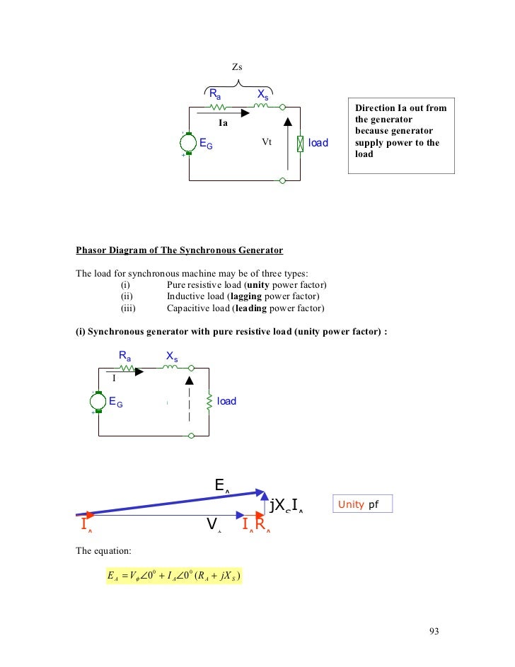 vector diagram generator vector diagram synchronous generator gallery how to vector diagram generator vector diagram synchronous generator gallery how to