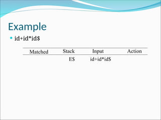 Example
 id+id*id$
Matched Stack Input Action
E$ id+id*id$
 