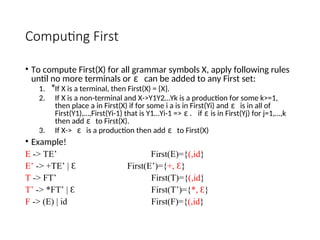 Chapter 4 of Compiler Design - Syntax Analysis_2.ppt