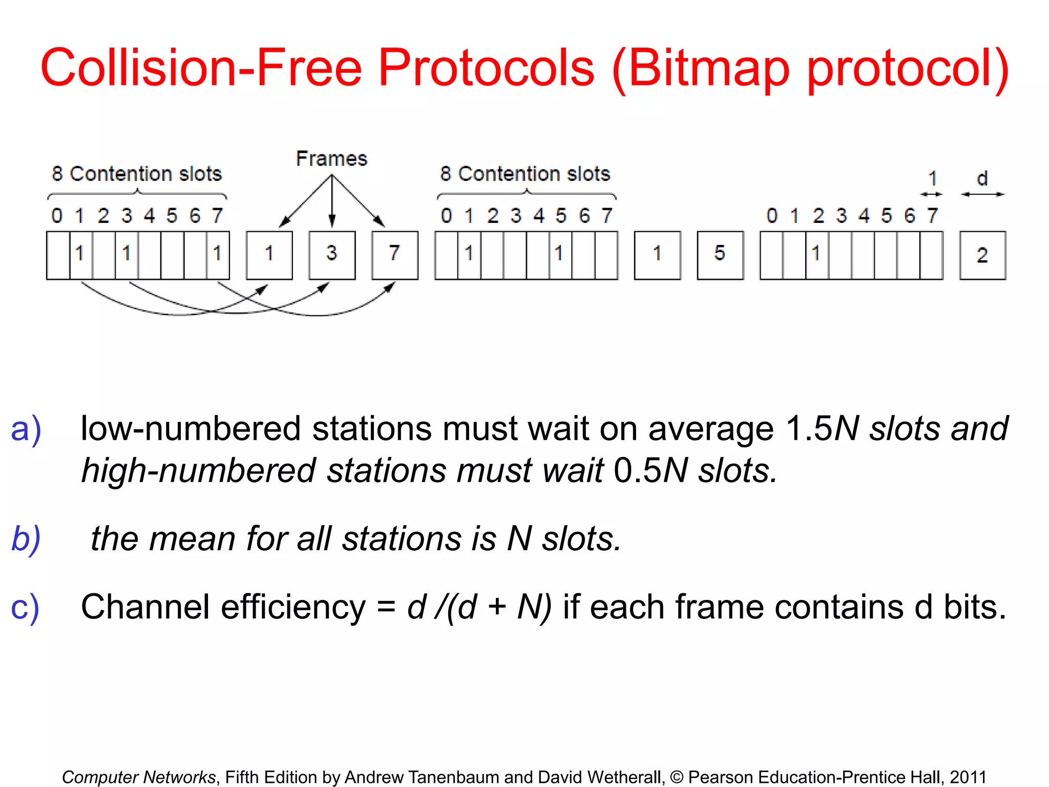 Computer Networks, Fifth Edition by Andrew Tanenbaum and David Wetherall, © Pearson Education-Prentice Hall, 2011
Collision-Free Protocols (Bitmap protocol)
a) low-numbered stations must wait on average 1.5N slots and
high-numbered stations must wait 0.5N slots.
b) the mean for all stations is N slots.
c) Channel efficiency = d /(d + N) if each frame contains d bits.
 