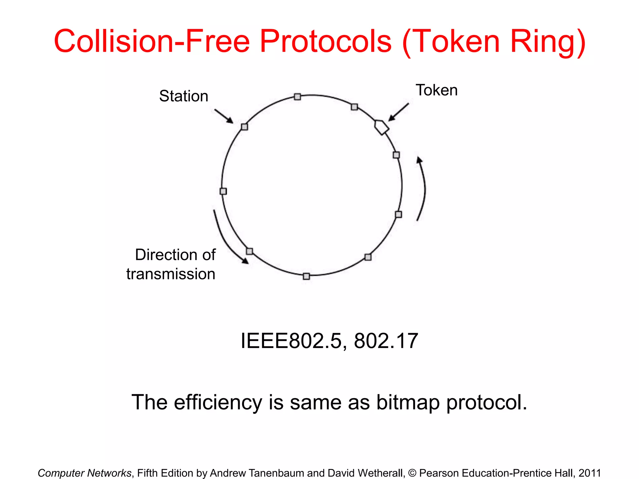 Computer Networks, Fifth Edition by Andrew Tanenbaum and David Wetherall, © Pearson Education-Prentice Hall, 2011
Collision-Free Protocols (Token Ring)
IEEE802.5, 802.17
The efficiency is same as bitmap protocol.
Station
Direction of
transmission
Token
 