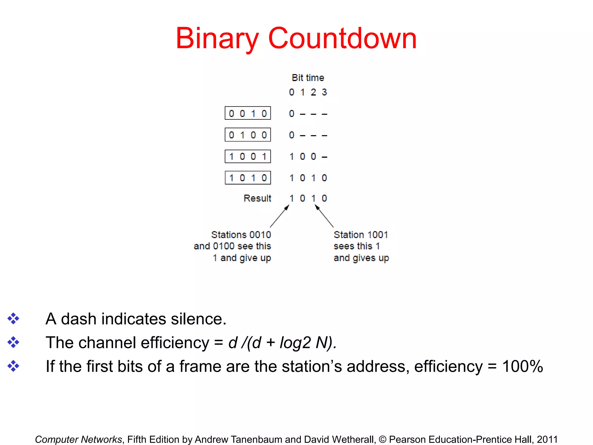 Computer Networks, Fifth Edition by Andrew Tanenbaum and David Wetherall, © Pearson Education-Prentice Hall, 2011
Binary Countdown
 A dash indicates silence.
 The channel efficiency = d /(d + log2 N).
 If the first bits of a frame are the station’s address, efficiency = 100%
 