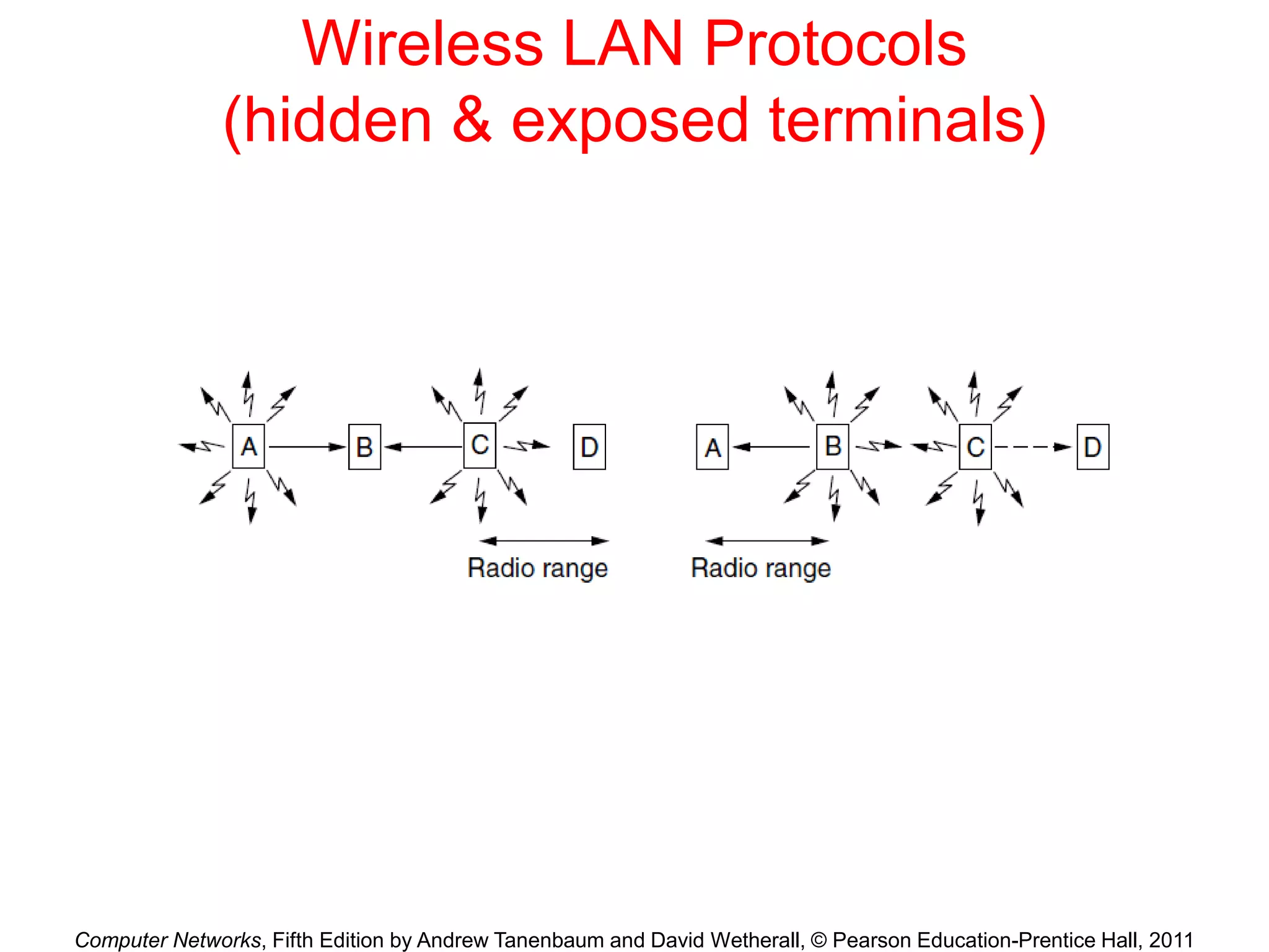 Computer Networks, Fifth Edition by Andrew Tanenbaum and David Wetherall, © Pearson Education-Prentice Hall, 2011
Wireless LAN Protocols
(hidden & exposed terminals)
 