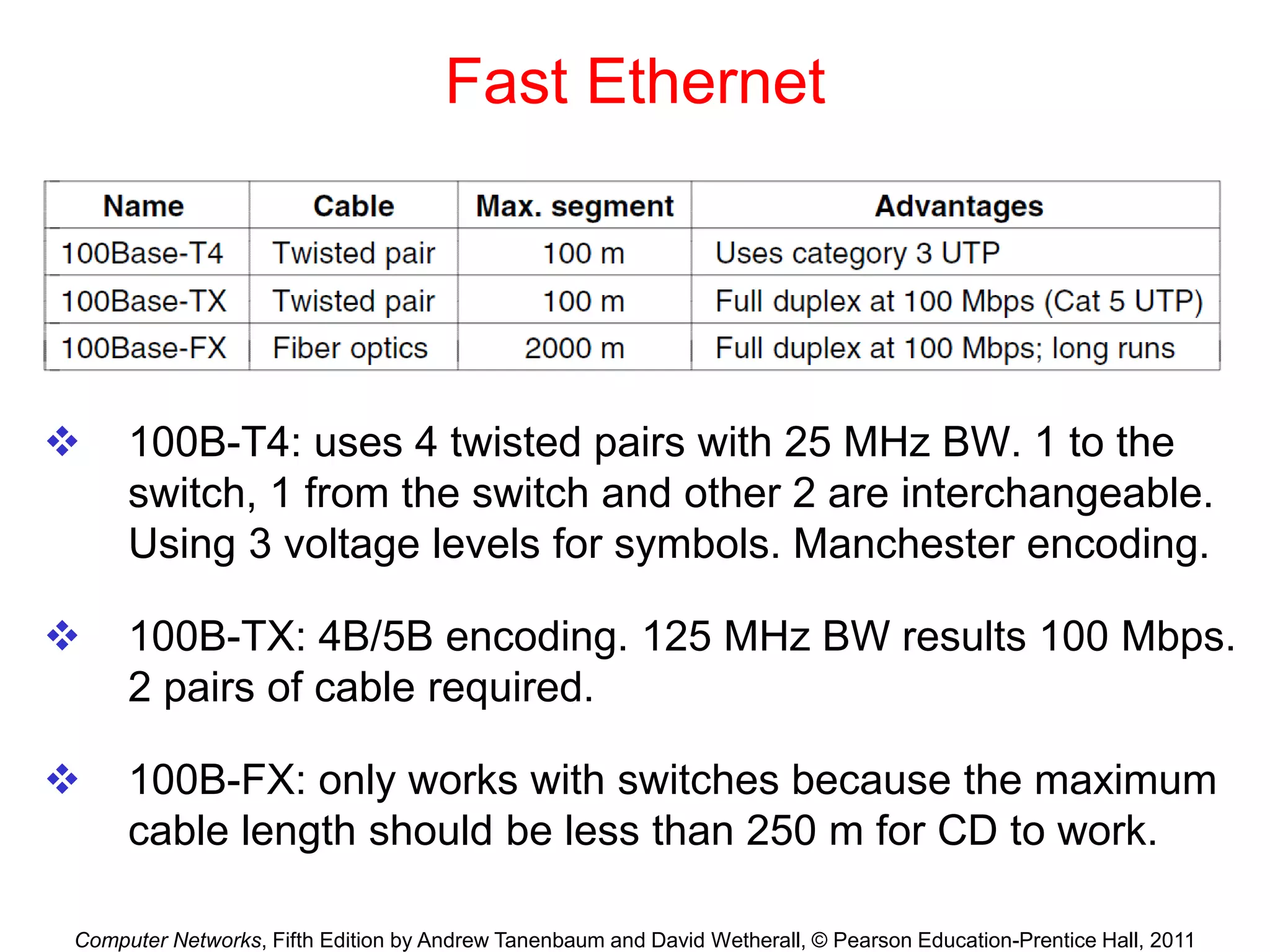Computer Networks, Fifth Edition by Andrew Tanenbaum and David Wetherall, © Pearson Education-Prentice Hall, 2011
Fast Ethernet
 100B-T4: uses 4 twisted pairs with 25 MHz BW. 1 to the
switch, 1 from the switch and other 2 are interchangeable.
Using 3 voltage levels for symbols. Manchester encoding.
 100B-TX: 4B/5B encoding. 125 MHz BW results 100 Mbps.
2 pairs of cable required.
 100B-FX: only works with switches because the maximum
cable length should be less than 250 m for CD to work.
 