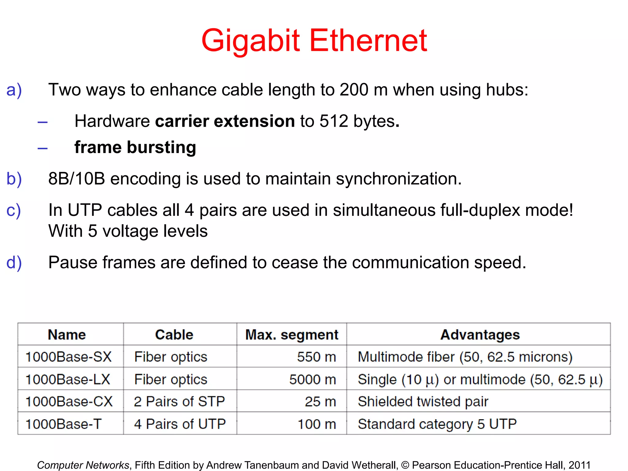 Computer Networks, Fifth Edition by Andrew Tanenbaum and David Wetherall, © Pearson Education-Prentice Hall, 2011
Gigabit Ethernet
a) Two ways to enhance cable length to 200 m when using hubs:
– Hardware carrier extension to 512 bytes.
– frame bursting
b) 8B/10B encoding is used to maintain synchronization.
c) In UTP cables all 4 pairs are used in simultaneous full-duplex mode!
With 5 voltage levels
d) Pause frames are defined to cease the communication speed.
 