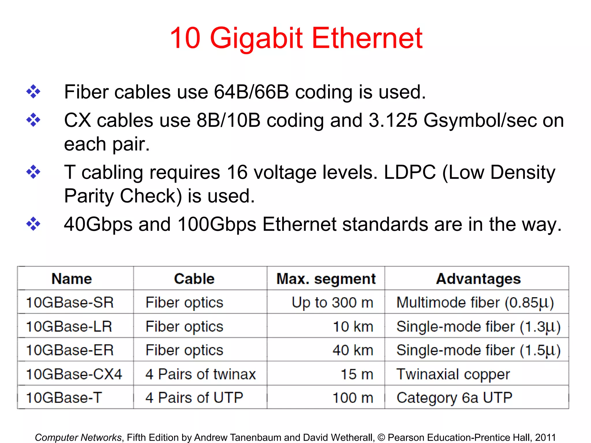 Computer Networks, Fifth Edition by Andrew Tanenbaum and David Wetherall, © Pearson Education-Prentice Hall, 2011
10 Gigabit Ethernet
 Fiber cables use 64B/66B coding is used.
 CX cables use 8B/10B coding and 3.125 Gsymbol/sec on
each pair.
 T cabling requires 16 voltage levels. LDPC (Low Density
Parity Check) is used.
 40Gbps and 100Gbps Ethernet standards are in the way.
 
