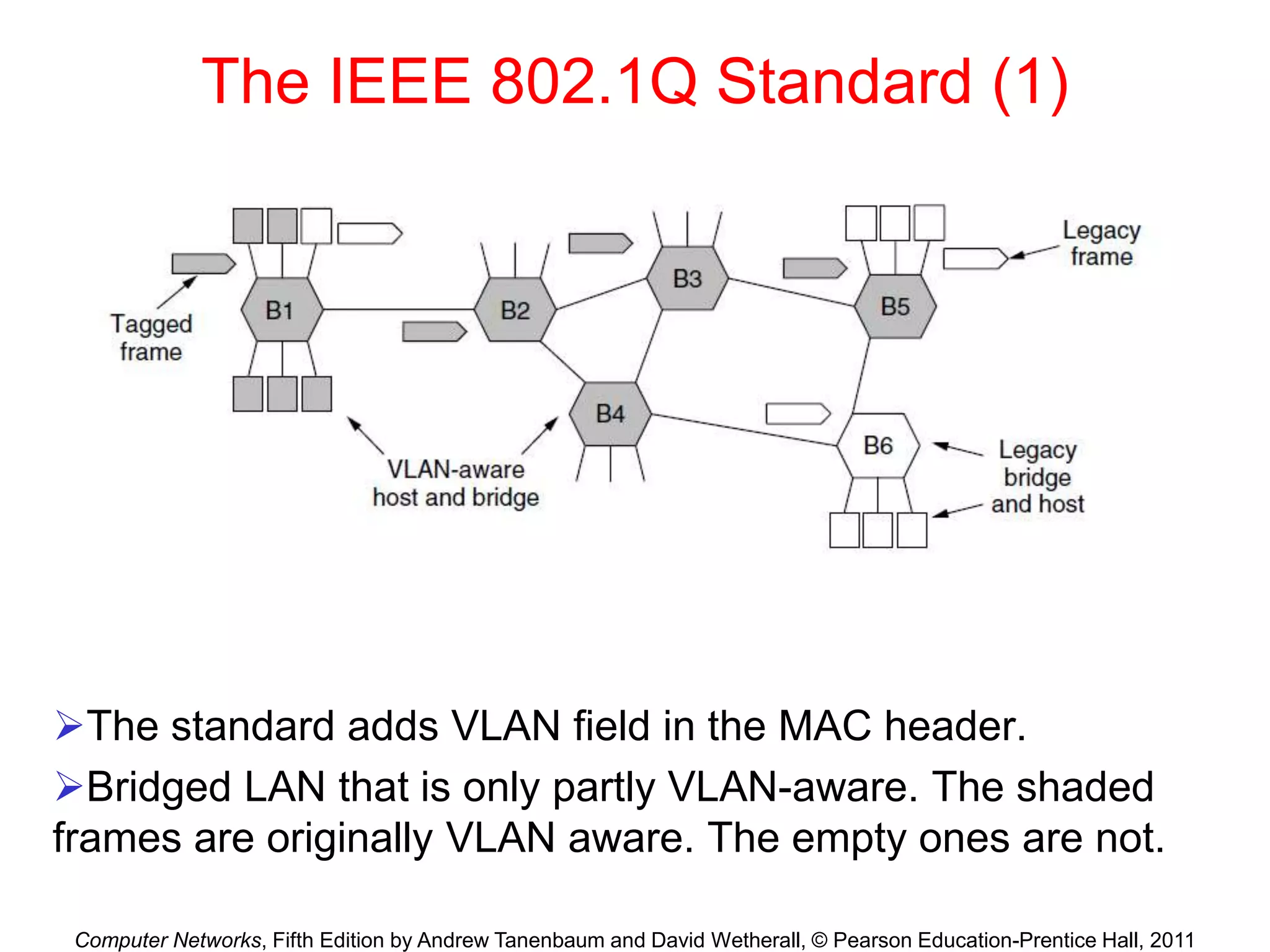 Computer Networks, Fifth Edition by Andrew Tanenbaum and David Wetherall, © Pearson Education-Prentice Hall, 2011
The IEEE 802.1Q Standard (1)
The standard adds VLAN field in the MAC header.
Bridged LAN that is only partly VLAN-aware. The shaded
frames are originally VLAN aware. The empty ones are not.
 