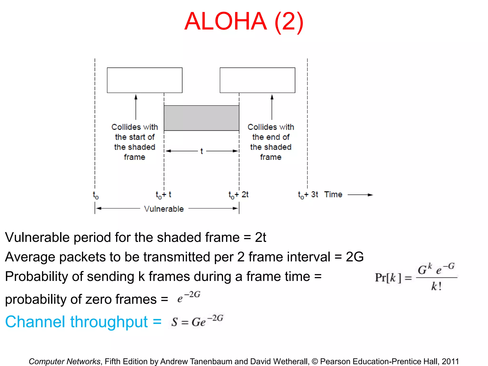 Computer Networks, Fifth Edition by Andrew Tanenbaum and David Wetherall, © Pearson Education-Prentice Hall, 2011
ALOHA (2)
Vulnerable period for the shaded frame = 2t
Average packets to be transmitted per 2 frame interval = 2G
Probability of sending k frames during a frame time =
probability of zero frames =
Channel throughput =
 