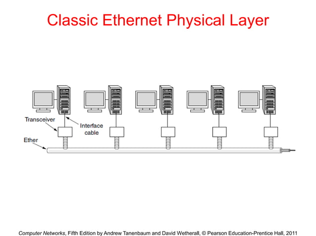 Chapter 4-The Medium Access Control Sublayer.ppt