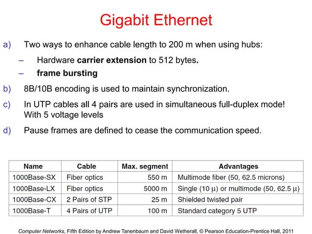 Chapter 4-The Medium Access Control Sublayer.ppt