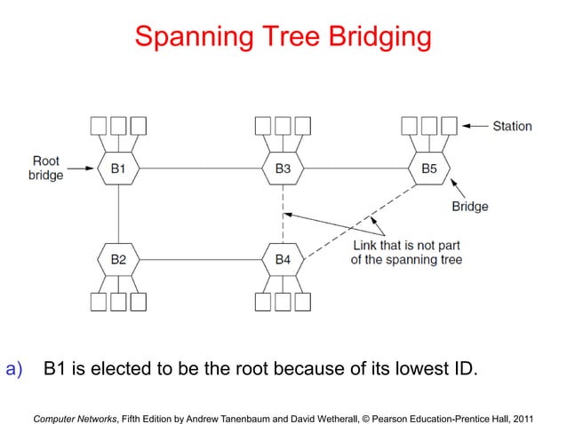 Chapter 4-The Medium Access Control Sublayer.ppt