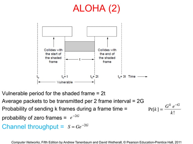 Chapter 4-The Medium Access Control Sublayer.ppt