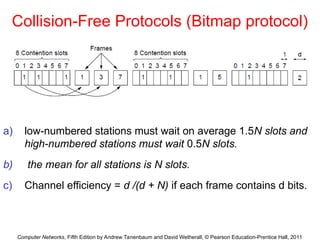 Computer Networks, Fifth Edition by Andrew Tanenbaum and David Wetherall, © Pearson Education-Prentice Hall, 2011
Collision-Free Protocols (Bitmap protocol)
a) low-numbered stations must wait on average 1.5N slots and
high-numbered stations must wait 0.5N slots.
b) the mean for all stations is N slots.
c) Channel efficiency = d /(d + N) if each frame contains d bits.
 
