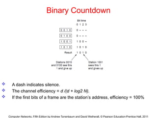 Computer Networks, Fifth Edition by Andrew Tanenbaum and David Wetherall, © Pearson Education-Prentice Hall, 2011
Binary Countdown
 A dash indicates silence.
 The channel efficiency = d /(d + log2 N).
 If the first bits of a frame are the station’s address, efficiency = 100%
 
