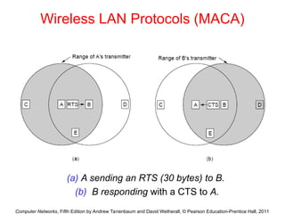 Computer Networks, Fifth Edition by Andrew Tanenbaum and David Wetherall, © Pearson Education-Prentice Hall, 2011
Wireless LAN Protocols (MACA)
(a) A sending an RTS (30 bytes) to B.
(b) B responding with a CTS to A.
 