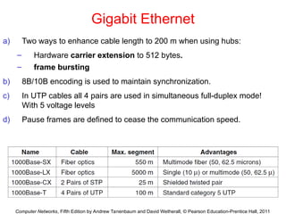 Computer Networks, Fifth Edition by Andrew Tanenbaum and David Wetherall, © Pearson Education-Prentice Hall, 2011
Gigabit Ethernet
a) Two ways to enhance cable length to 200 m when using hubs:
– Hardware carrier extension to 512 bytes.
– frame bursting
b) 8B/10B encoding is used to maintain synchronization.
c) In UTP cables all 4 pairs are used in simultaneous full-duplex mode!
With 5 voltage levels
d) Pause frames are defined to cease the communication speed.
 