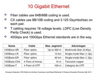 Computer Networks, Fifth Edition by Andrew Tanenbaum and David Wetherall, © Pearson Education-Prentice Hall, 2011
10 Gigabit Ethernet
 Fiber cables use 64B/66B coding is used.
 CX cables use 8B/10B coding and 3.125 Gsymbol/sec on
each pair.
 T cabling requires 16 voltage levels. LDPC (Low Density
Parity Check) is used.
 40Gbps and 100Gbps Ethernet standards are in the way.
 