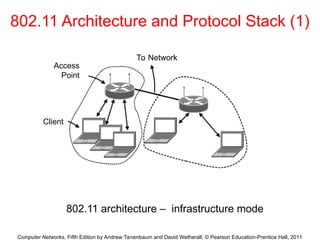 Computer Networks, Fifth Edition by Andrew Tanenbaum and David Wetherall, © Pearson Education-Prentice Hall, 2011
802.11 Architecture and Protocol Stack (1)
802.11 architecture – infrastructure mode
Access
Point
Client
To Network
 