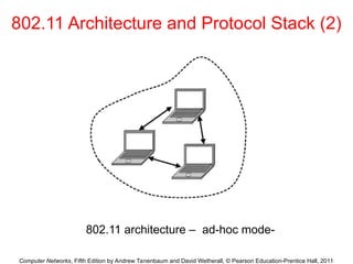Computer Networks, Fifth Edition by Andrew Tanenbaum and David Wetherall, © Pearson Education-Prentice Hall, 2011
802.11 Architecture and Protocol Stack (2)
802.11 architecture – ad-hoc mode-
 