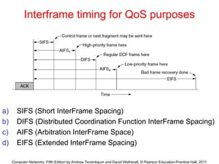 Computer Networks, Fifth Edition by Andrew Tanenbaum and David Wetherall, © Pearson Education-Prentice Hall, 2011
Interframe timing for QoS purposes
a) SIFS (Short InterFrame Spacing)
b) DIFS (Distributed Coordination Function InterFrame Spacing)
c) AIFS (Arbitration InterFrame Space)
d) EIFS (Extended InterFrame Spacing)
 