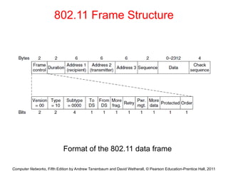 Computer Networks, Fifth Edition by Andrew Tanenbaum and David Wetherall, © Pearson Education-Prentice Hall, 2011
802.11 Frame Structure
Format of the 802.11 data frame
 