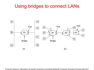Computer Networks, Fifth Edition by Andrew Tanenbaum and David Wetherall, © Pearson Education-Prentice Hall, 2011
Using bridges to connect LANs
 