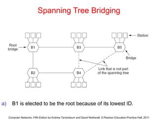 Computer Networks, Fifth Edition by Andrew Tanenbaum and David Wetherall, © Pearson Education-Prentice Hall, 2011
Spanning Tree Bridging
a) B1 is elected to be the root because of its lowest ID.
 