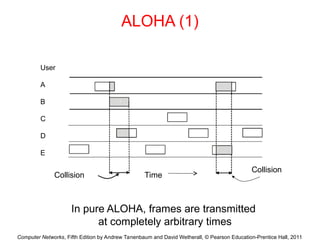 Computer Networks, Fifth Edition by Andrew Tanenbaum and David Wetherall, © Pearson Education-Prentice Hall, 2011
ALOHA (1)
In pure ALOHA, frames are transmitted
at completely arbitrary times
Collision
Collision
Time
User
A
B
C
D
E
 