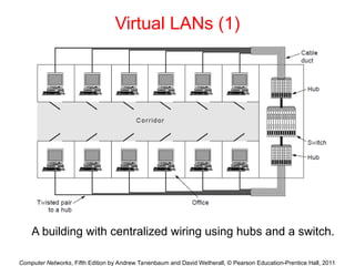 Computer Networks, Fifth Edition by Andrew Tanenbaum and David Wetherall, © Pearson Education-Prentice Hall, 2011
Virtual LANs (1)
A building with centralized wiring using hubs and a switch.
 