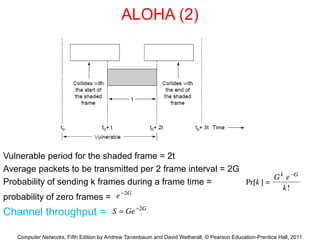 Computer Networks, Fifth Edition by Andrew Tanenbaum and David Wetherall, © Pearson Education-Prentice Hall, 2011
ALOHA (2)
Vulnerable period for the shaded frame = 2t
Average packets to be transmitted per 2 frame interval = 2G
Probability of sending k frames during a frame time =
probability of zero frames =
Channel throughput =
 