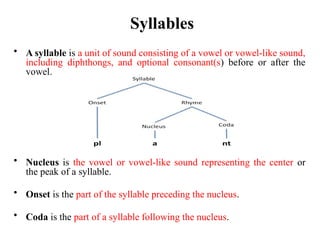 Syllabal Chapter 4- The Sound Patterns of Language.pptx