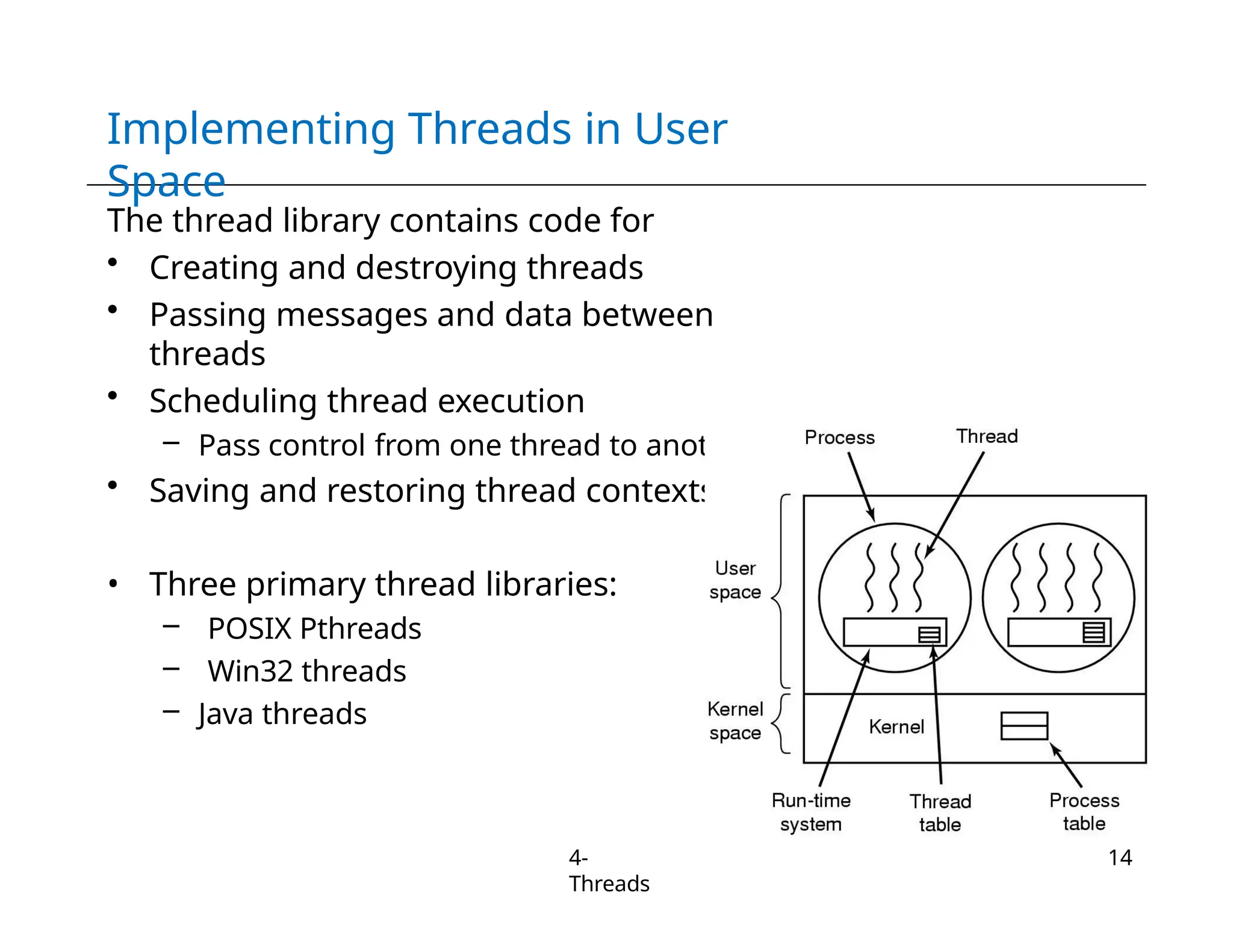 Implementing Threads in User
Space
The thread library contains code for
• Creating and destroying threads
• Passing messages and data between
threads
• Scheduling thread execution
– Pass control from one thread to another
• Saving and restoring thread contexts
• Three primary thread libraries:
– POSIX Pthreads
– Win32 threads
– Java threads
4-
Threads
14
 