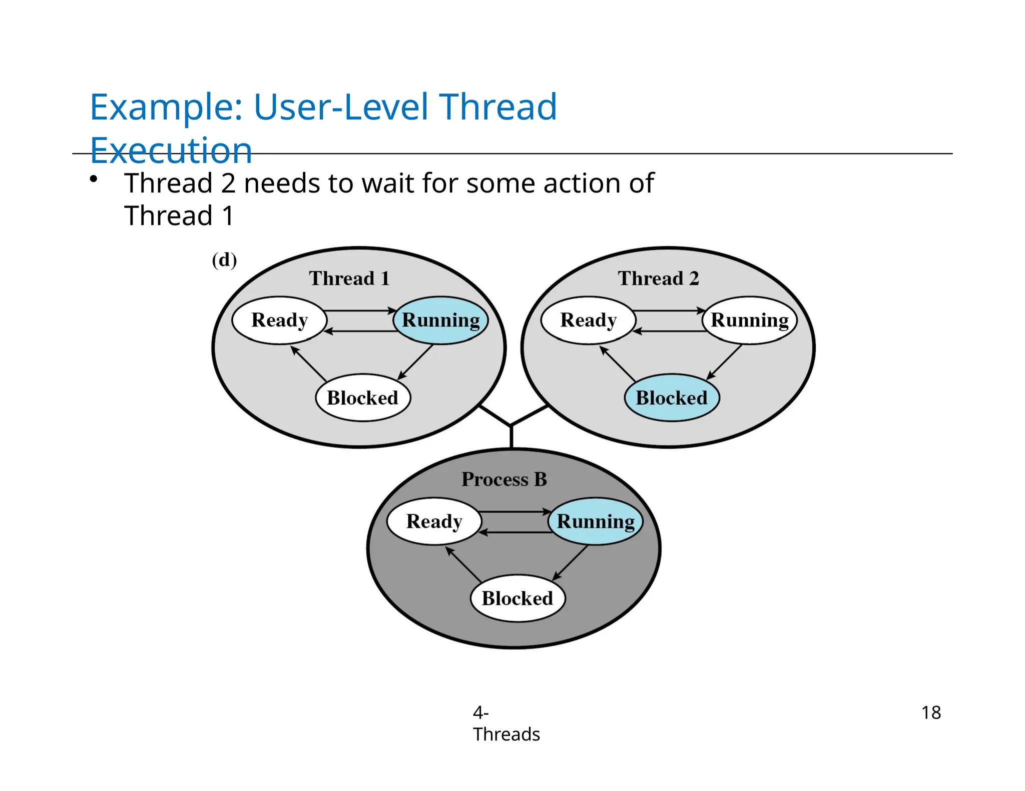 Example: User-Level Thread
Execution
• Thread 2 needs to wait for some action of
Thread 1
4-
Threads
18
 